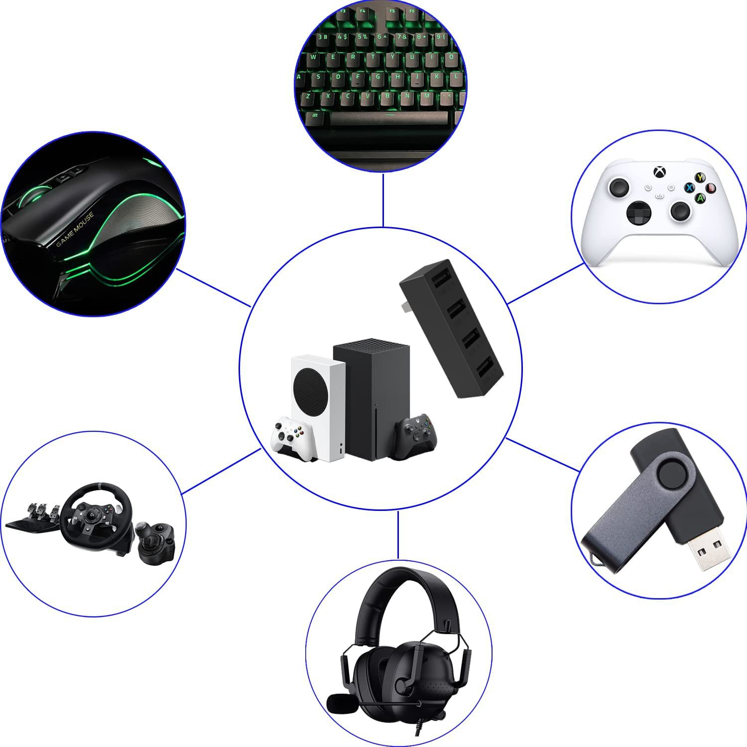 4 Poort Usb2.0 Hub Voor Xbox S - Gaming Accessories Xbox Series X recensie en prijs